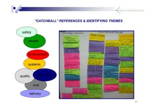 20
people
systems
cost
quality
safety
environment
delivery
innovation
”CATCHBALL” REFERENCES & IDENTIFYING THEMES
 