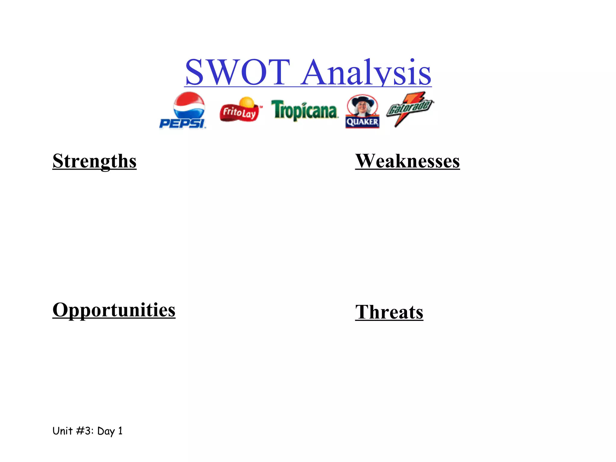 SWOT Analysis Unit #3: Day 1 Strengths Weaknesses Threats Opportunities 