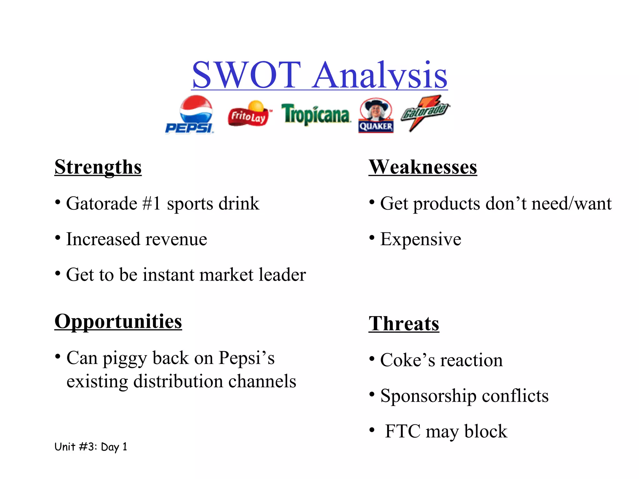 SWOT Analysis Unit #3: Day 1 Strengths Gatorade #1 sports drink Increased revenue Get to be instant market leader Weaknesses Get products don’t need/want Expensive Threats Coke’s reaction Sponsorship conflicts FTC may block Opportunities Can piggy back on Pepsi’s existing distribution channels 