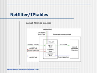 Netfilter/IPtables

                          packet filtering process




Network Security and Hacking Techniques – DAY1
 