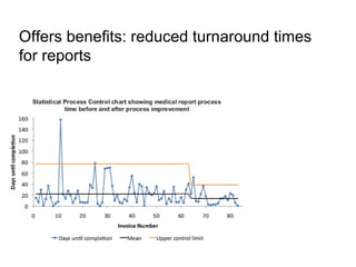 Offers benefits: reduced turnaround times
for reports
 