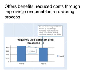 Offers benefits: reduced costs through
improving consumables re-ordering
process
 