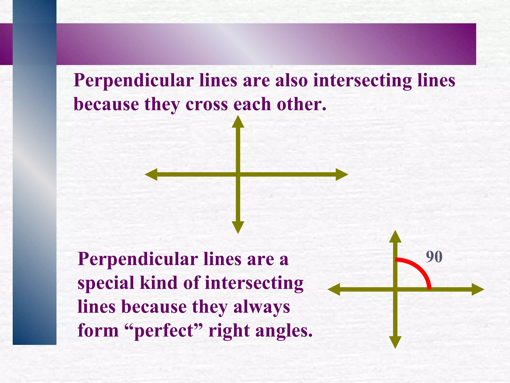 Perpendicular lines are also intersecting lines because they cross each other. Perpendicular lines are a special kind of intersecting lines because they always form “perfect” right angles. 90
