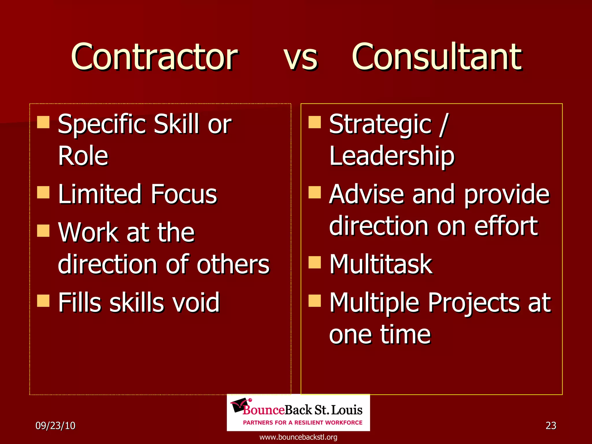 Contractor  vs  Consultant Specific Skill or Role Limited Focus Work at the direction of others Fills skills void Strategic / Leadership  Advise and provide direction on effort Multitask Multiple Projects at one time 