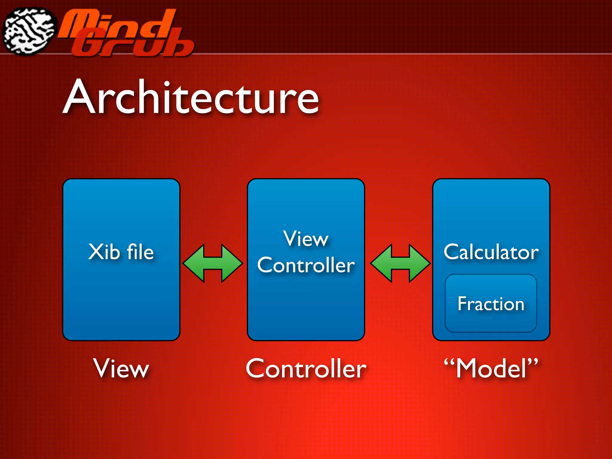 Architecture

             View
 Xib ﬁle                Calculator
           Controller
                         Fraction


 View      Controller   “Model”
 