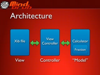 Architecture

             View
 Xib ﬁle                Calculator
           Controller
                         Fraction


 View      Controller   “Model”
 
