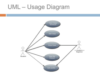 UML – Usage Diagram
 