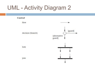 UML - Activity Diagram 2
 