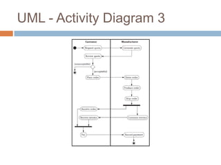 UML - Activity Diagram 3
 
