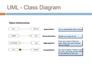 UML - Class Diagram
 