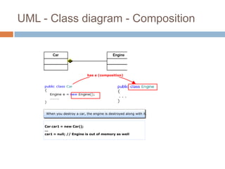 UML - Class diagram - Composition
 