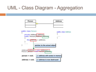 UML - Class Diagram - Aggregation
 