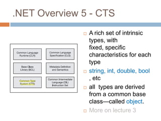 .NET Overview 5 - CTS
                 A rich set of intrinsic
                  types, with
                  fixed, specific
                  characteristics for each
                  type
                 string, int, double, bool
                  , etc
                 all types are derived
                  from a common base
                  class—called object.
                 More on lecture 3
 