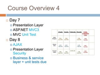 Course Overview 4
   Day 7
     PresentationLayer
     ASP.NET MVC3
     MVC Unit Test

   Day 8
     AJAX
     Presentation   Layer
      Security
     Business & service
      layer + unit tests due
 