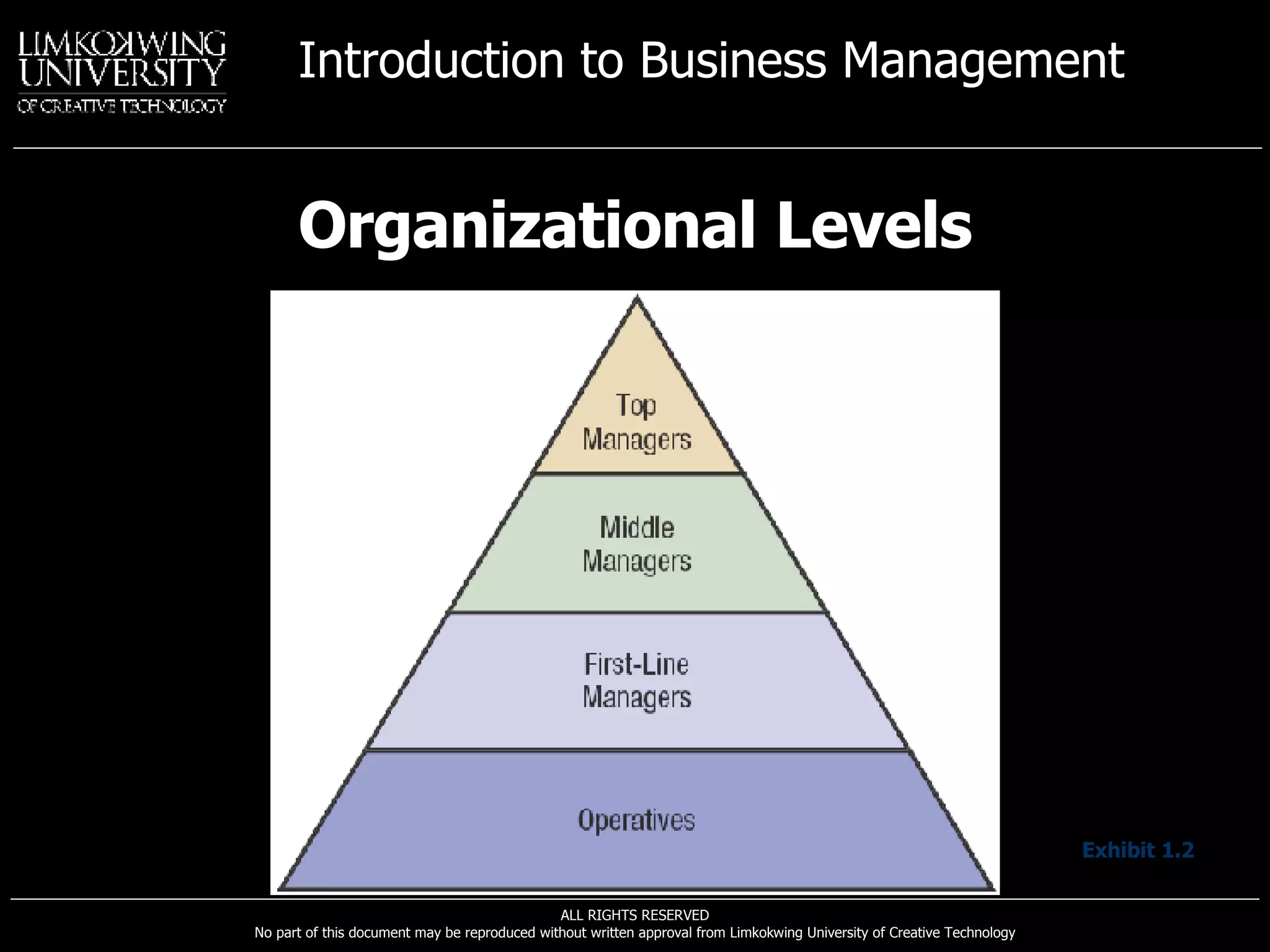 Organizational   Levels Exhibit 1.2 