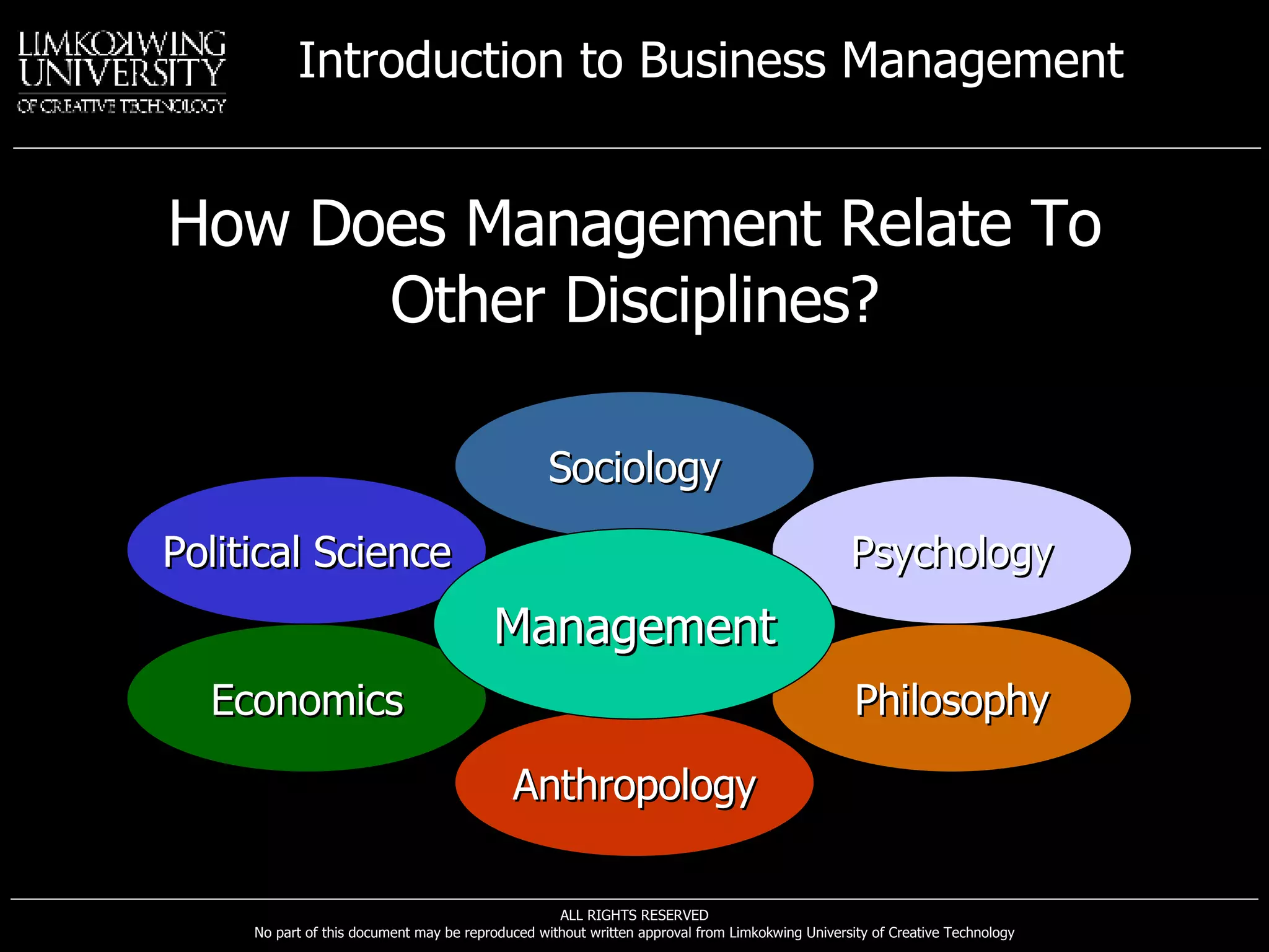 How Does Management Relate To Other Disciplines? Anthropology Economics Philosophy Political Science Psychology Sociology Management 