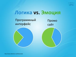Логика	
  vs.	
  Эмоция	
  
                    Программный	
  	
   Промо	
  	
  
                     интерфейс	
          сайт	
  




h^p://www.slideshare.net/Notamedia	
  
 
