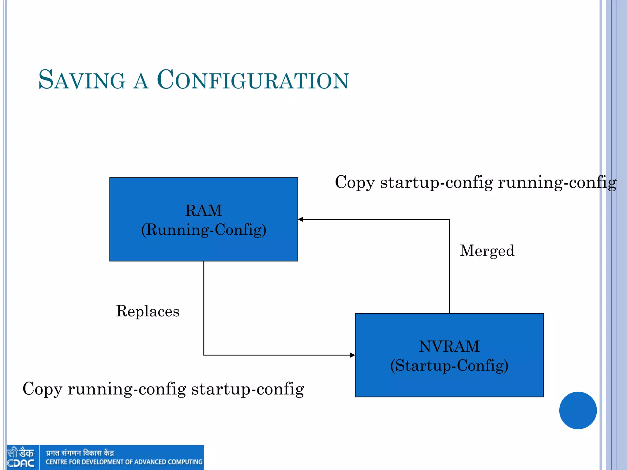 SAVING A CONFIGURATION
RAM
(Running-Config)
NVRAM
(Startup-Config)
Copy running-config startup-config
Copy startup-config running-config
Merged
Replaces
 