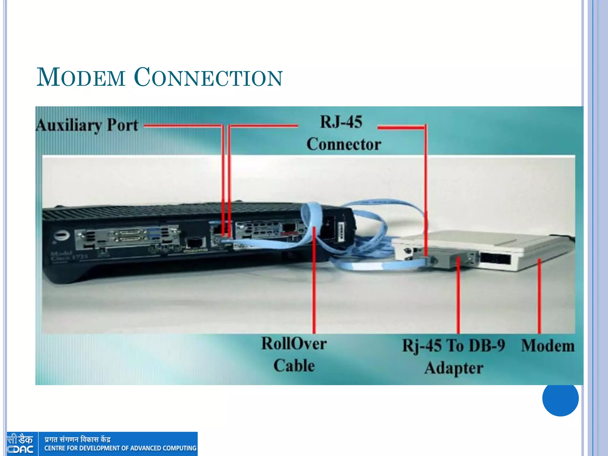 MODEM CONNECTION
 