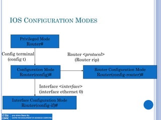 Day 1 INTRODUCTION TO IOS AND CISCO ROUTERS | PDF
