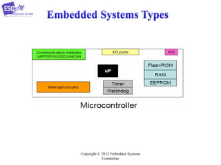 Copyright © 2012 Embedded Systems
Committee

 