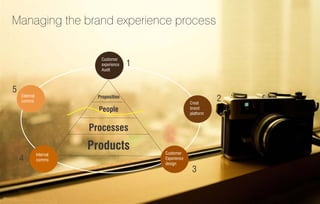 Managing the brand experience process
Internal
comms
External
comms
Customer
Experience
design
Creat
brand
platform
Propos...