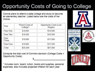 Opportunity Costs of Going to College
 
