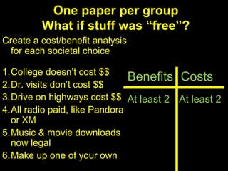 One paper per group
What if stuff was “free”?
Create a cost/benefit analysis
for each societal choice
1.College doesn’t cost $$
2.Dr. visits don’t cost $$
3.Drive on highways cost $$
4.All radio paid, like Pandora
or XM
5.Music & movie downloads
now legal
6.Make up one of your own
Benefits Costs
At least 2 At least 2
 