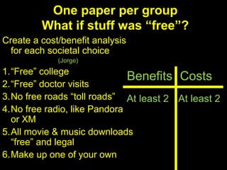 One paper per group
What if stuff was “free”?
Create a cost/benefit analysis
for each societal choice
(Jorge)
1.“Free” college
2.“Free” doctor visits
3.No free roads “toll roads”
4.No free radio, like Pandora
or XM
5.All movie & music downloads
“free” and legal
6.Make up one of your own
Benefits Costs
At least 2 At least 2
 