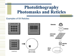 Silicon Manufacturing | PPT