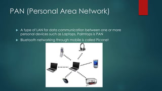 PAN (Personal Area Network) 
 A type of LAN for data communication between one or more 
personal devices such as Laptops, Palmtops is PAN 
 Bluetooth networking through mobile is called Piconet 
 