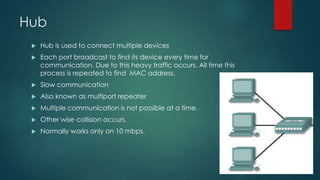 Hub 
 Hub is used to connect multiple devices 
 Each port broadcast to find its device every time for 
communication. Due to this heavy traffic occurs. All time this 
process is repeated to find MAC address. 
 Slow communication 
 Also known as multiport repeater 
 Multiple communication is not possible at a time. 
 Other wise collision occurs. 
 Normally works only on 10 mbps. 
 