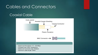 Cables and Connectors 
Coaxial Cable 
 