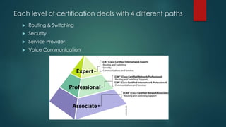 Each level of certification deals with 4 different paths 
 Routing & Switching 
 Security 
 Service Provider 
 Voice Communication 
 