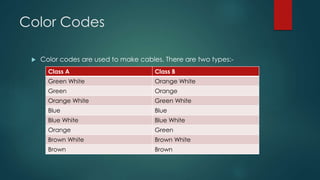 Color Codes 
 Color codes are used to make cables. There are two types:- 
Class A Class B 
Green White Orange White 
Green Orange 
Orange White Green White 
Blue Blue 
Blue White Blue White 
Orange Green 
Brown White Brown White 
Brown Brown 
 