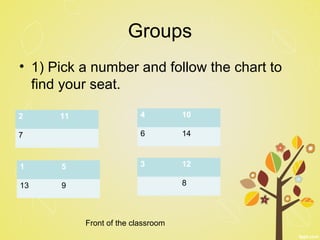 Groups
• 1) Pick a number and follow the chart to
find your seat.
1 5
13 9
4 10
6 14
2 11
7
3 12
8
Front of the classroom
 