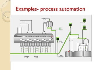 Examples- process automation
 