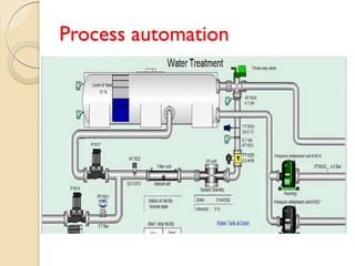 Process automation
 