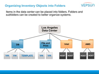 Organizing Inventory Objects into Folders
Items in the data center can be placed into folders. Folders and
subfolders can be created to better organize systems.
HOSTHOST HOST HOST
Los Angeles
Data Center
File and
Print
DB Intel AMD
 