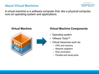 About Virtual Machines
A virtual machine is a software computer that, like a physical computer,
runs an operating system and applications.
• Operating system
• VMware Tools™
• Virtual resources such as:
– CPU and memory
– Network adapters
– Disk controllers
– Parallel and serial ports
Virtual Machine ComponentsVirtual Machine
 