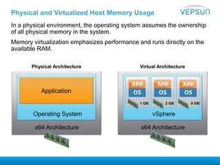 Physical and Virtualized Host Memory Usage
In a physical environment, the operating system assumes the ownership
of all physical memory in the system.
Memory virtualization emphasizes performance and runs directly on the
available RAM.
Physical Architecture Virtual Architecture
x64 Architecture
Operating System
x64 Architecture
vSphere
Application
1 GB 2 GB 8 GB
 