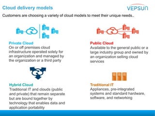 Cloud delivery models
Customers are choosing a variety of cloud models to meet their unique needs..
Private Cloud
On or off premises cloud
infrastructure operated solely for
an organization and managed by
the organization or a third party
Public Cloud
Available to the general public or a
large industry group and owned by
an organization selling cloud
services
Hybrid Cloud
Traditional IT and clouds (public
and private) that remain separate
but are bound together by
technology that enables data and
application portability
Traditional IT
Appliances, pre-integrated
systems and standard hardware,
software, and networking
 