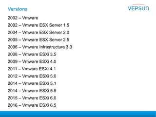 Versions
2002 – Vmware
2002 – Vmware ESX Server 1.5
2004 – Vmware ESX Server 2.0
2005 – Vmware ESX Server 2.5
2006 – Vmware Infrastructure 3.0
2008 – Vmware ESXi 3.5
2009 – Vmware ESXi 4.0
2011 – Vmware ESXi 4.1
2012 – Vmware ESXi 5.0
2014 – Vmware ESXi 5.1
2014 – Vmware ESXi 5.5
2015 – Vmware ESXi 6.0
2016 – Vmware ESXi 6.5
 