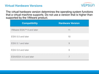 Virtual Hardware Versions
The virtual hardware version determines the operating system functions
that a virtual machine supports. Do not use a version that is higher than
supported by the VMware product.
Compatibility Hardware Version
VMware ESXi™ 6 and later 11
ESXi 5.5 and later 10
ESXi 5.1 and later 9
ESXi 5.0 and later 8
ESXi/ESX 4.0 and later 7
 