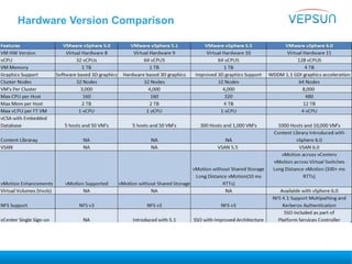 Hardware Version Comparison
 