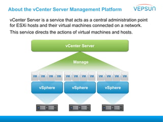 About the vCenter Server Management Platform
vCenter Server is a service that acts as a central administration point
for ESXi hosts and their virtual machines connected on a network.
This service directs the actions of virtual machines and hosts.
vSphere vSphere vSphere
vCenter Server
Manage
 