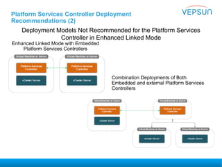 Platform Services Controller Deployment
Recommendations (2)
Deployment Models Not Recommended for the Platform Services
Controller in Enhanced Linked Mode
Enhanced Linked Mode with Embedded
Platform Services Controllers
Combination Deployments of Both
Embedded and external Platform Services
Controllers
 