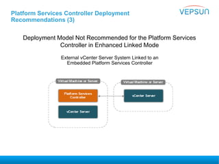 Platform Services Controller Deployment
Recommendations (3)
Deployment Model Not Recommended for the Platform Services
Controller in Enhanced Linked Mode
External vCenter Server System Linked to an
Embedded Platform Services Controller
 