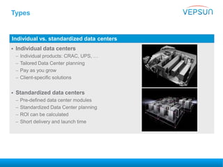 Individual vs. standardized data centers
 Individual data centers
 Individual products: CRAC, UPS, …
 Tailored Data Center planning
 Pay as you grow
 Client-specific solutions
 Standardized data centers
 Pre-defined data center modules
 Standardized Data Center planning
 ROI can be calculated
 Short delivery and launch time
Types
 