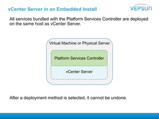All services bundled with the Platform Services Controller are deployed
on the same host as vCenter Server.
After a deployment method is selected, it cannot be undone.
Virtual Machine or Physical Server
vCenter Server in an Embedded Install
vCenter Server
Platform Services Controller
 